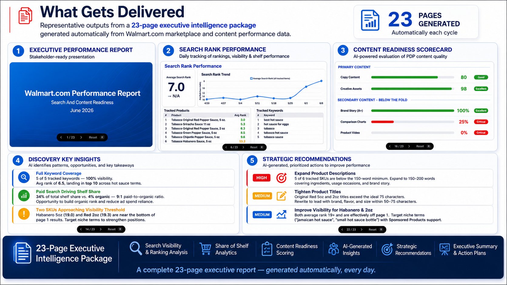 Walmart.com Marketplace Intelligence — dashboard output